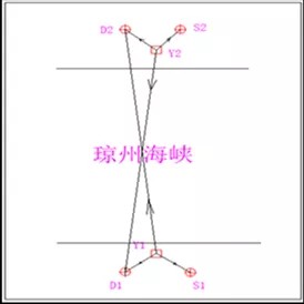 跨海高程傳遞布置示意圖