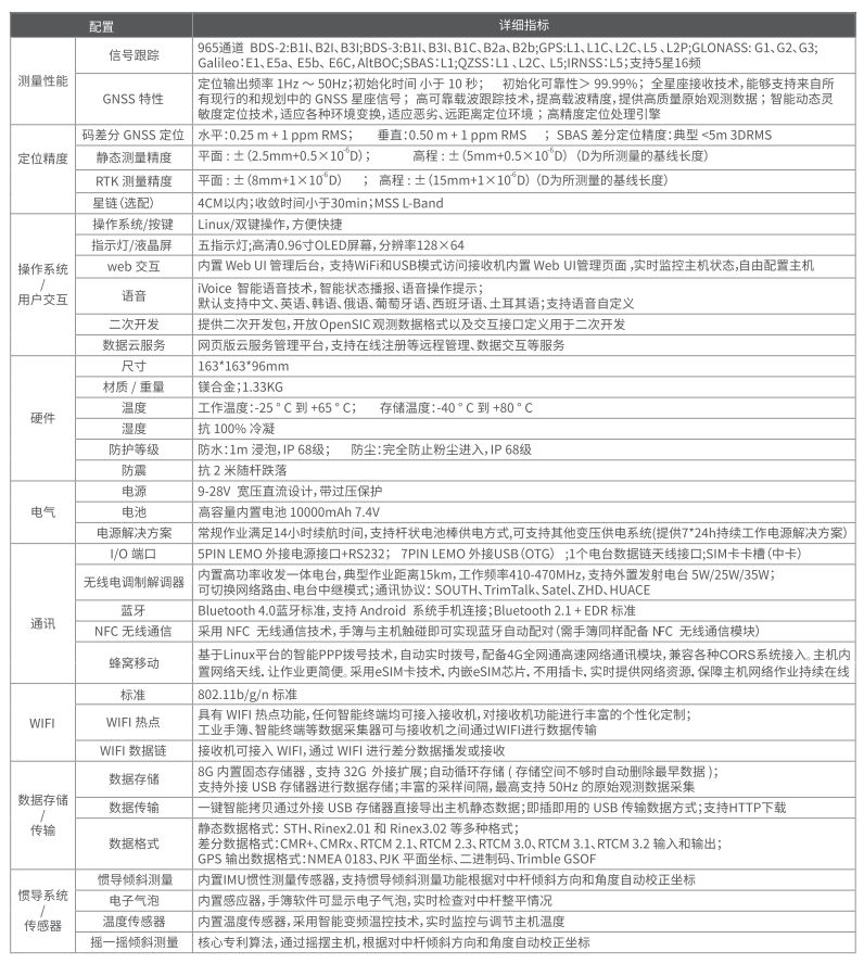 科力達(dá)K1 Pro慣導(dǎo)RTK測(cè)量系統(tǒng)（超越版）技術(shù)參數(shù)